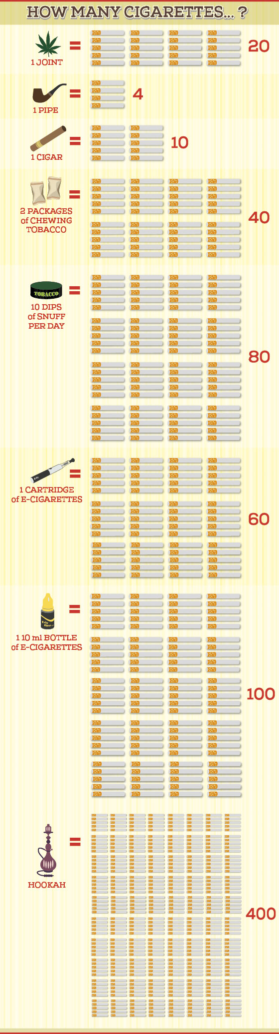 How Many Cigarettes Infographic