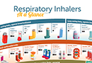 Respiratory Inhalers at a Glance