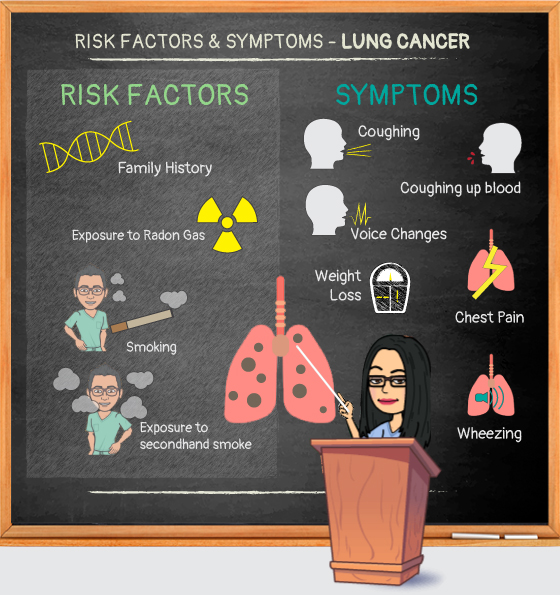 Risk Factors and Symptoms Infographic