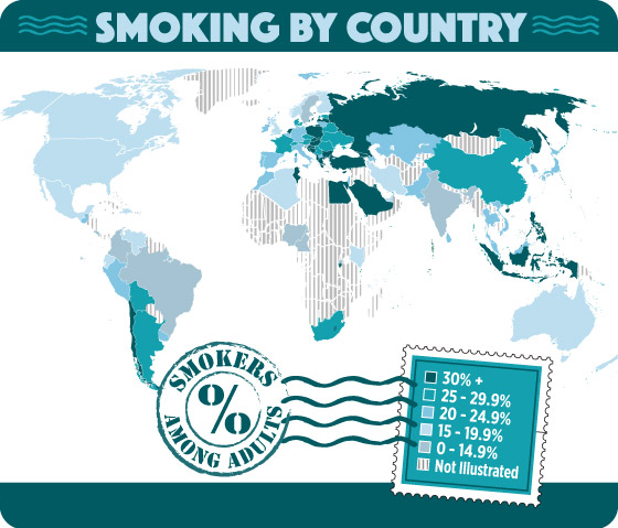 Smoking by Country