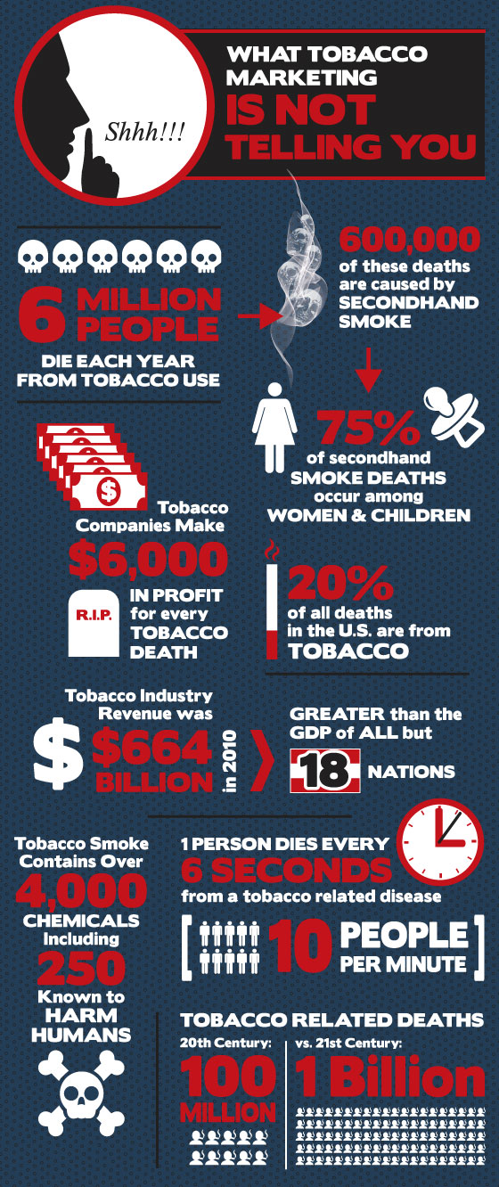 What Tobacco Marketing is not Telling You